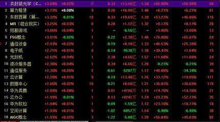 A股市場止跌反彈，租賃服務板塊助力滬指翻紅